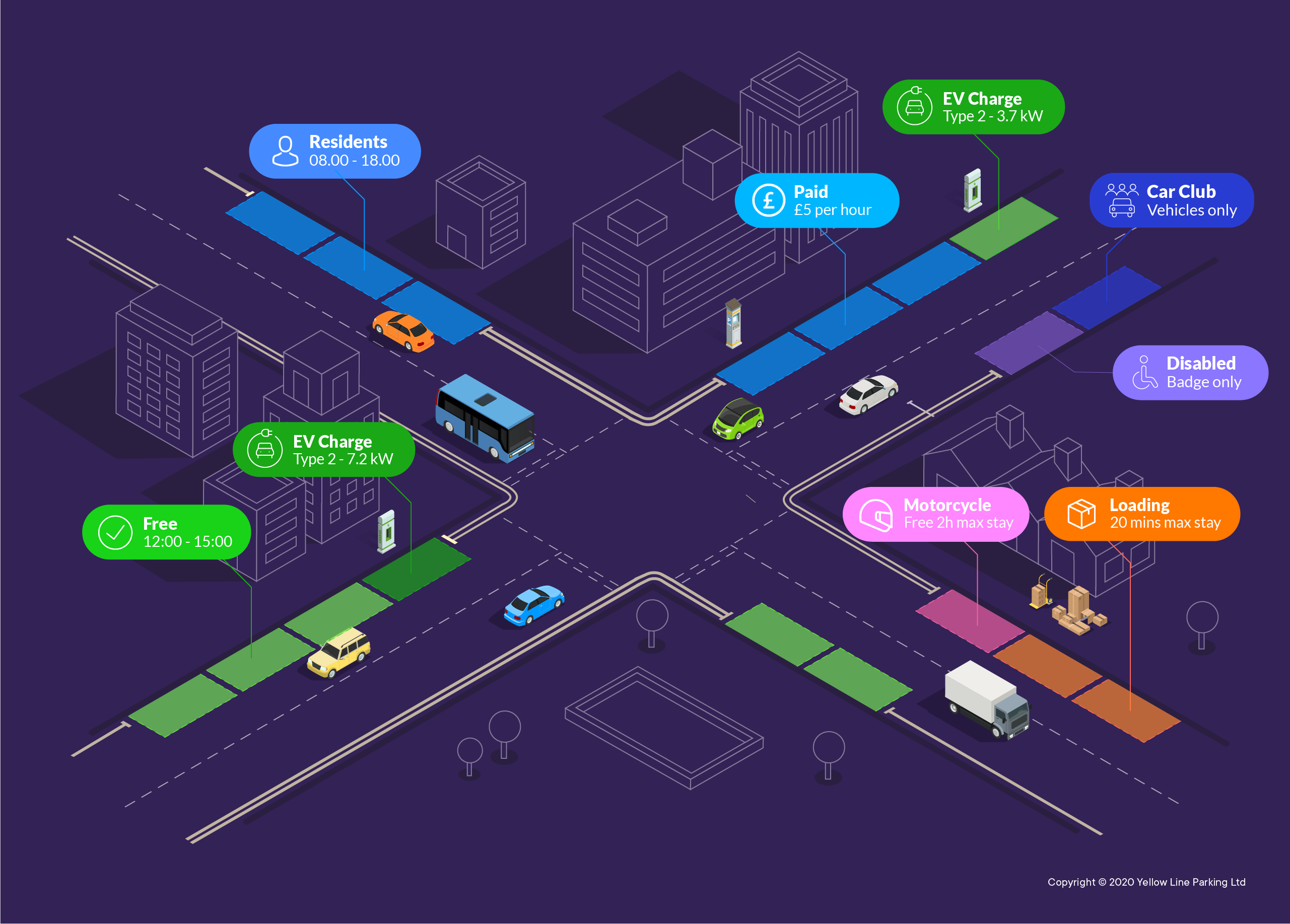 AppyWay set to transform journeys for UK drivers with the launch of new Parking API