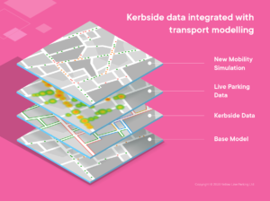 Kerbside data integrated with transport modelling